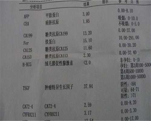 血HCG检查是否需要空腹？